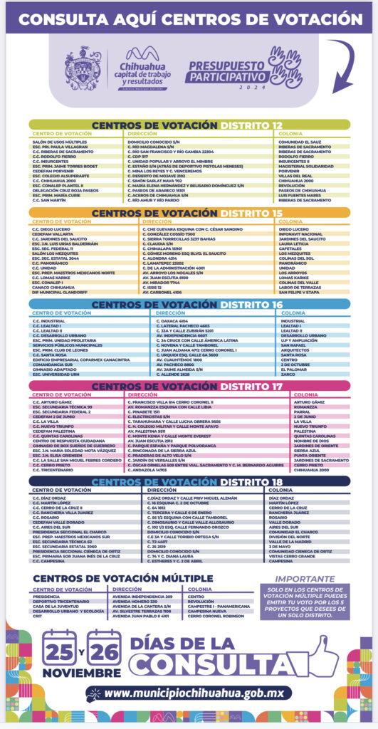 Es el momento de votar para proyectos para la comunidad