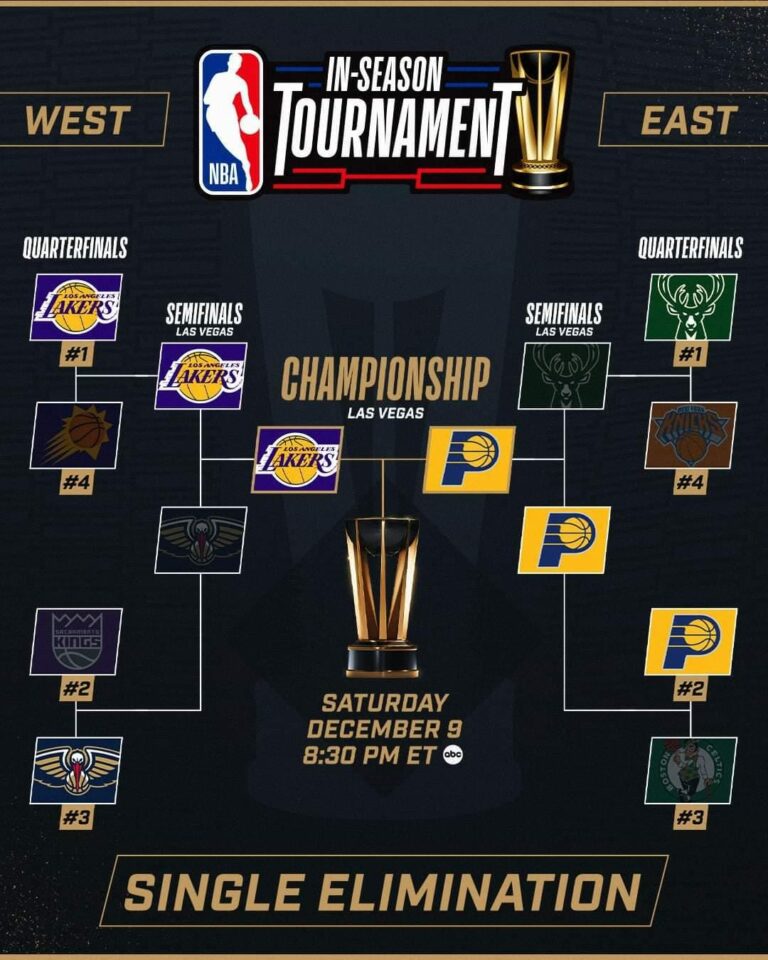 Pacers vs Lakers será la gran final del In-Season