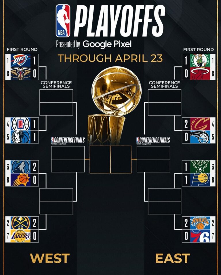 Mañana juega Lakers vs Nuggets en Los Ángeles