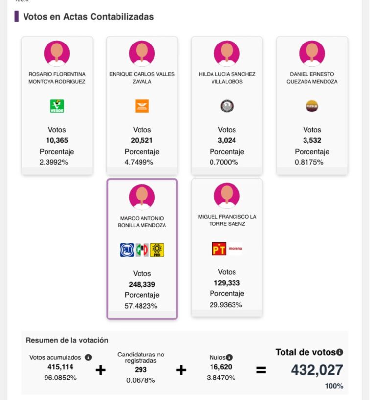 Marco Bonilla alcalde electo de Chihuahua
