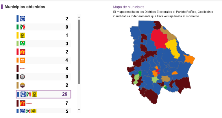 Aquí puedes ver el PREP de las elecciones Locales