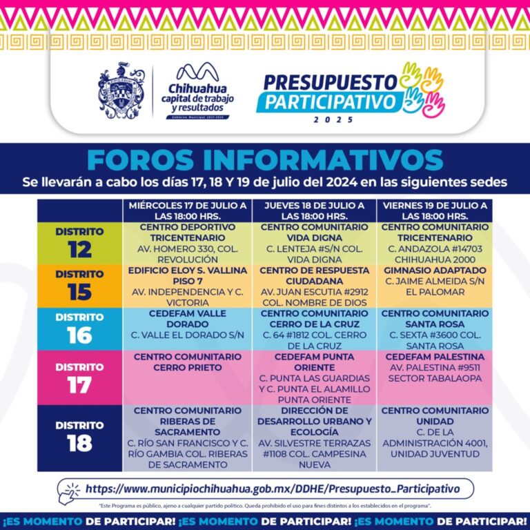Convocatoria a presupuesto participativo 2025
