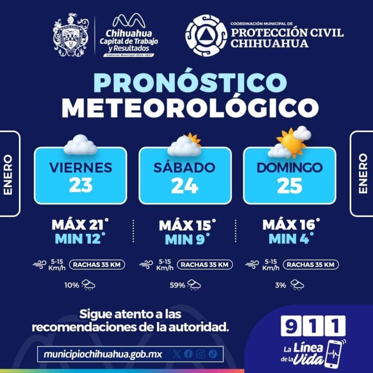 Frío y lluvias este fin