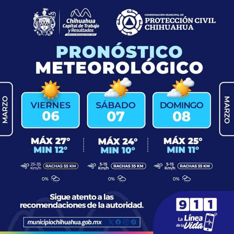 Pronostican vientos y clima cálido