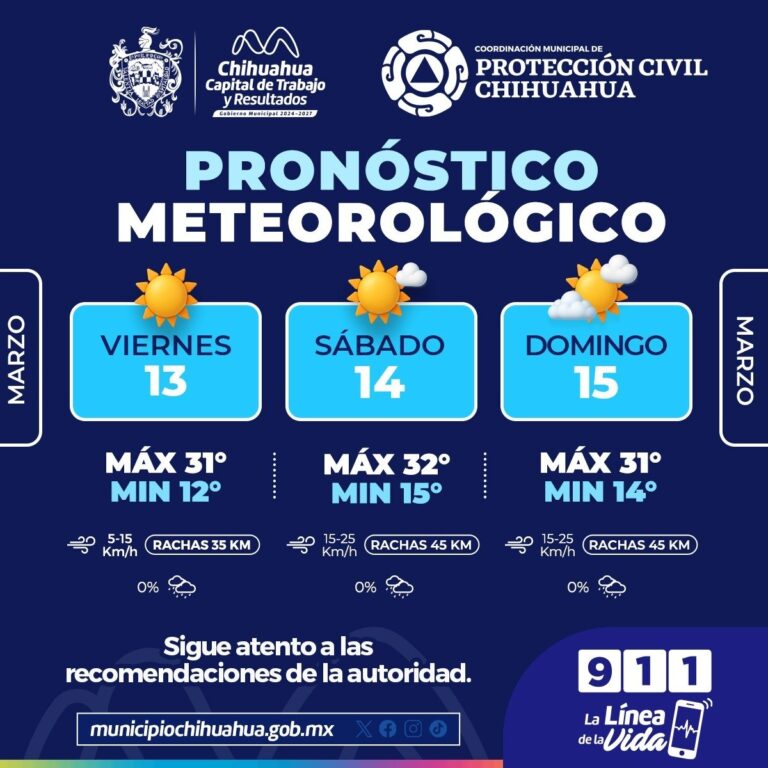 Prevén fin de semana caluroso y ventoso en Delicias