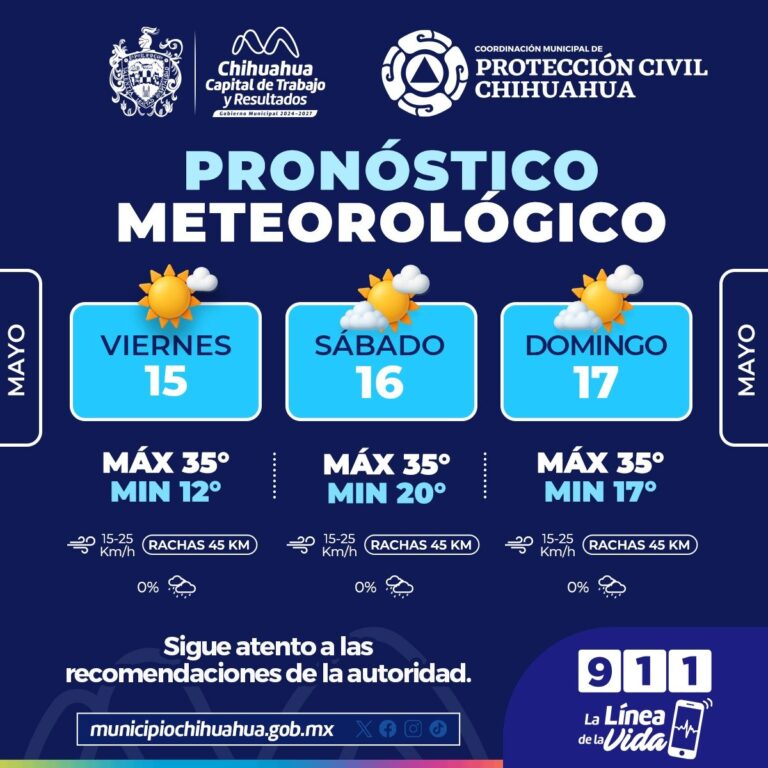 Fin de semana con calor y fuertes vientos