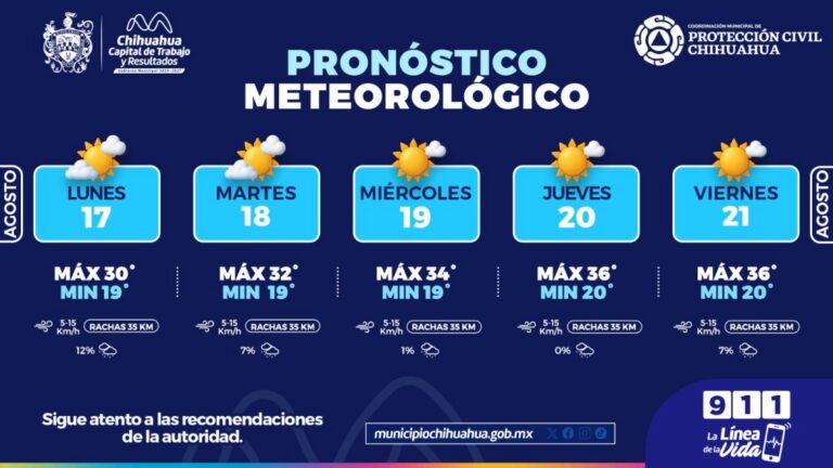 Prevén semana con temperaturas más altas