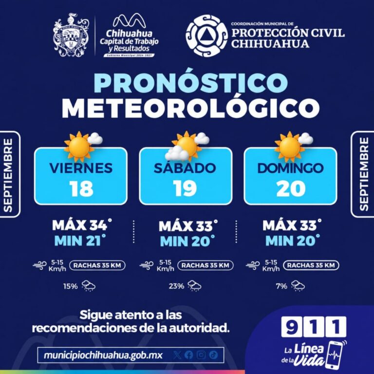 Prevén calor y lluvias ligeras este fin